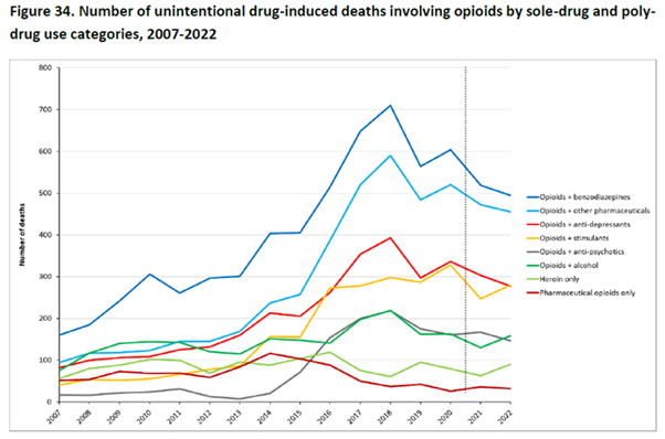 dfa graph02